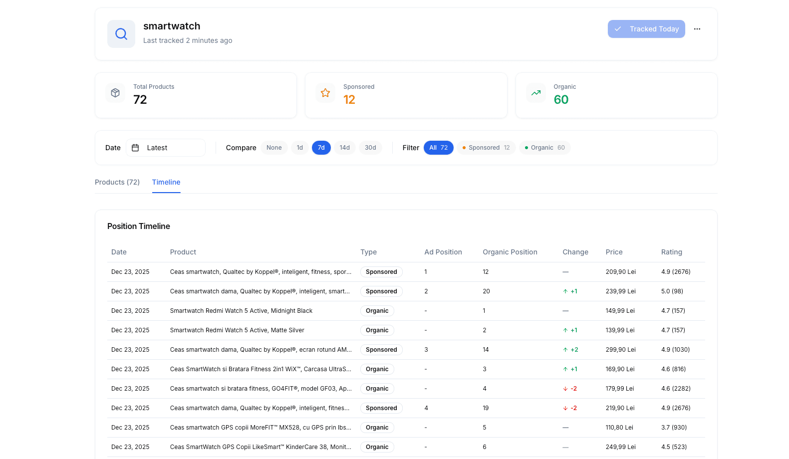 Deep Data — tabel comparativ și heatmap sponsorizat pentru eMAG