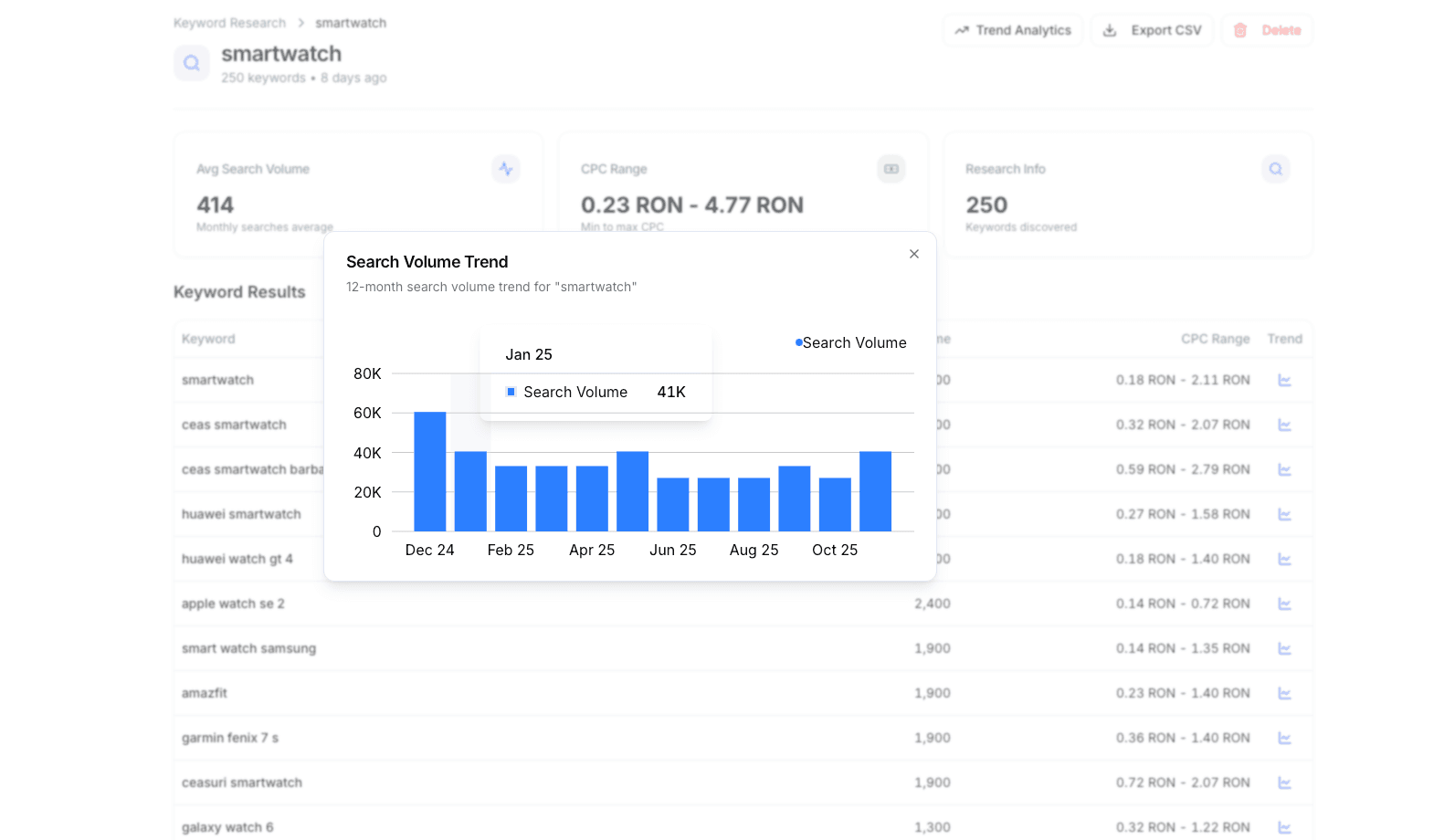 Keyword Research — sugestii de cuvinte cheie pentru eMAG